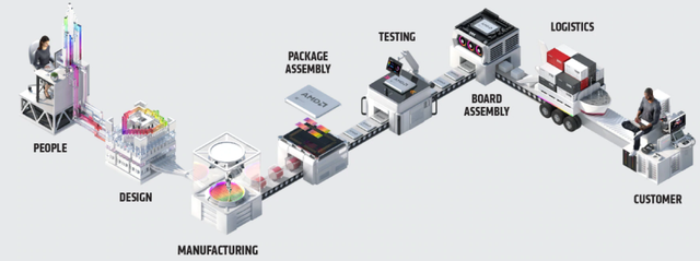 英特尔芯片工艺的“掉队”究竟意味着什么？