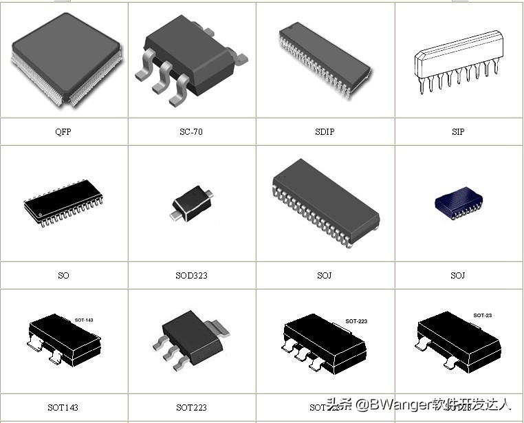 芯片设计图纸的保密性 代工厂是否构成技术泄露风险