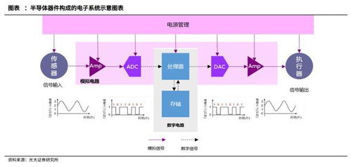 突破行业限制，芯片领域的真正黄金赛道——盘点四大模拟IC龙头与集成电路设计