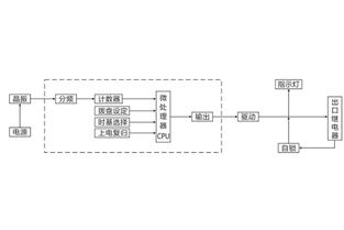 SJ 11A 13集成电路时间继电器技术条件及主要性能